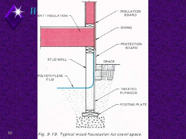 Wood Foundations 60 EDT 300 - Foundation Plan Design 