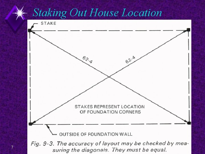 Staking Out House Location 7 EDT 300 - Foundation Plan Design 