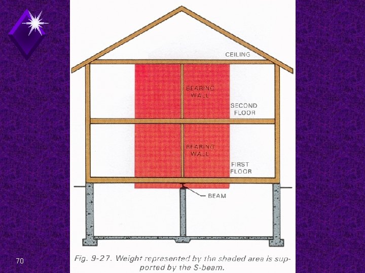 70 EDT 300 - Foundation Plan Design 