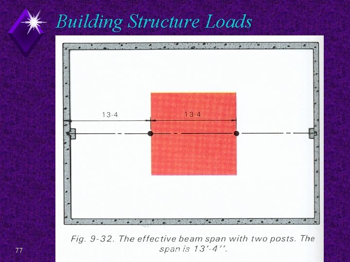 Building Structure Loads 77 EDT 300 - Foundation Plan Design 
