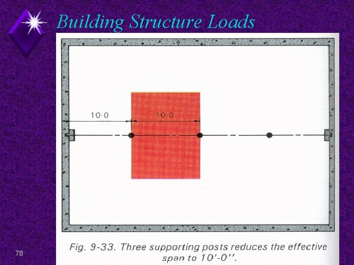 Building Structure Loads 78 EDT 300 - Foundation Plan Design 