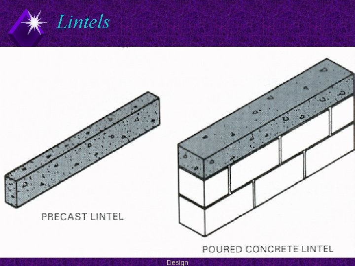 Lintels 83 EDT 300 - Foundation Plan Design 