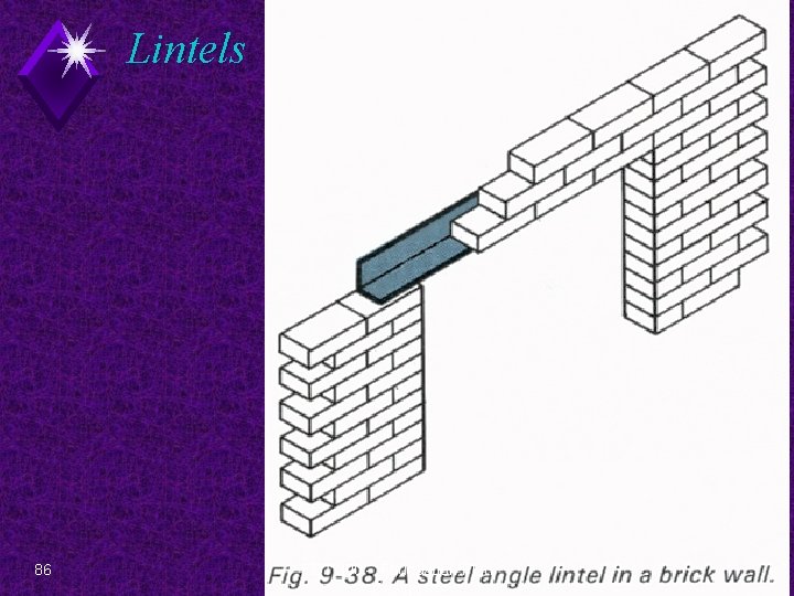 Lintels 86 EDT 300 - Foundation Plan Design 
