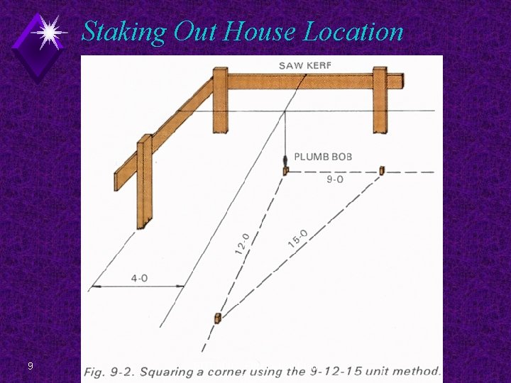 Staking Out House Location 9 EDT 300 - Foundation Plan Design 