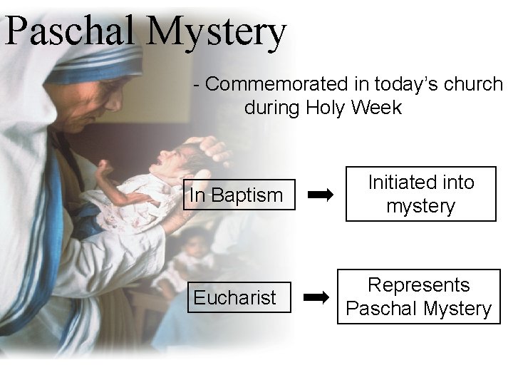 Paschal Mystery - Commemorated in today’s church during Holy Week In Baptism Initiated into