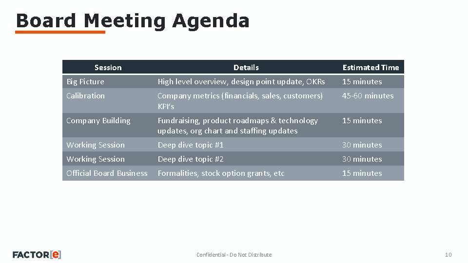 Board Meeting Agenda Session Details Estimated Time Big Picture High level overview, design point