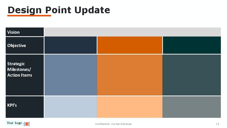 Design Point Update Vision Objective Strategic Milestones/ Action Items KPI’s Confidential - Do Not