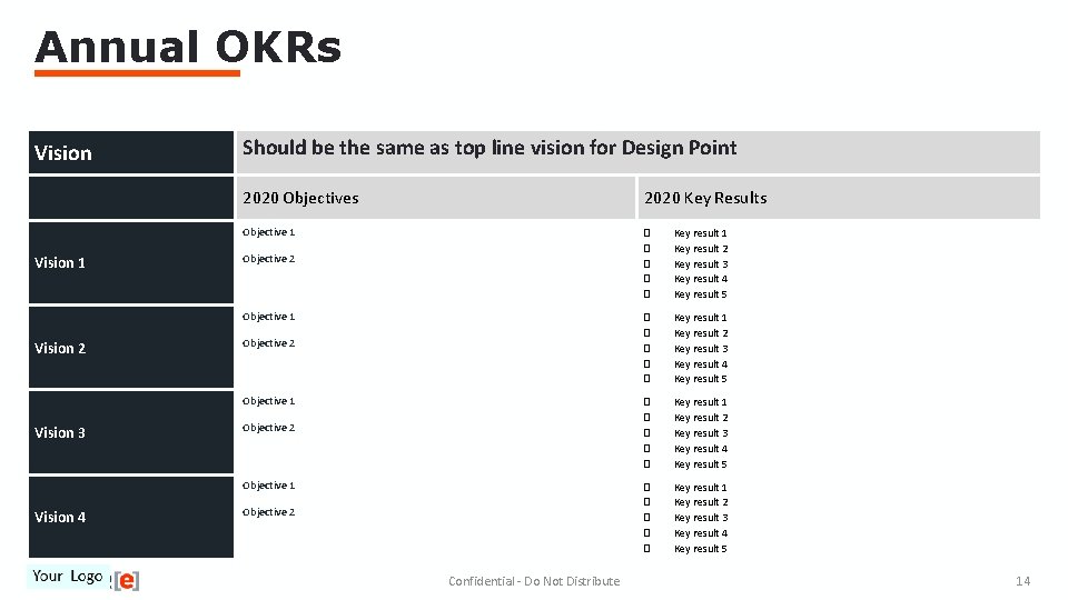 Annual OKRs Vision 1 Should be the same as top line vision for Design