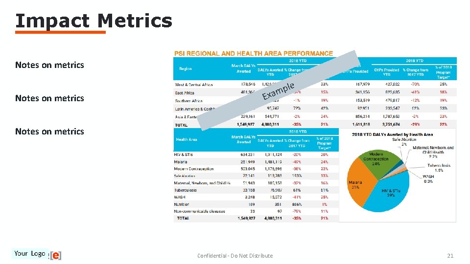 Impact Metrics Notes on metrics le p m a x E Notes on metrics