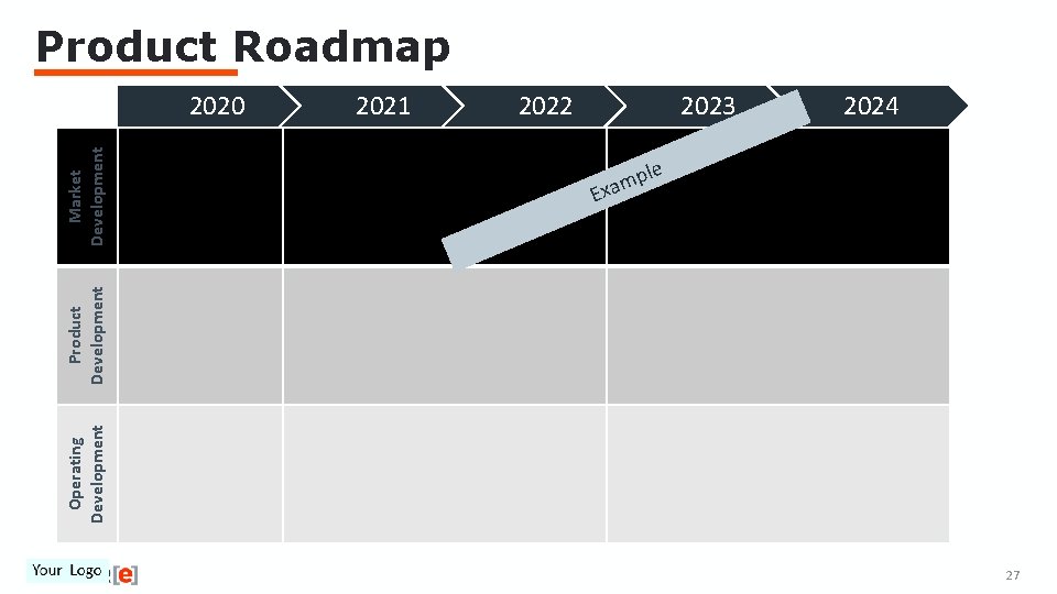 Operating Development Product Development Market Development Product Roadmap 2020 2021 2022 2023 2024 mp