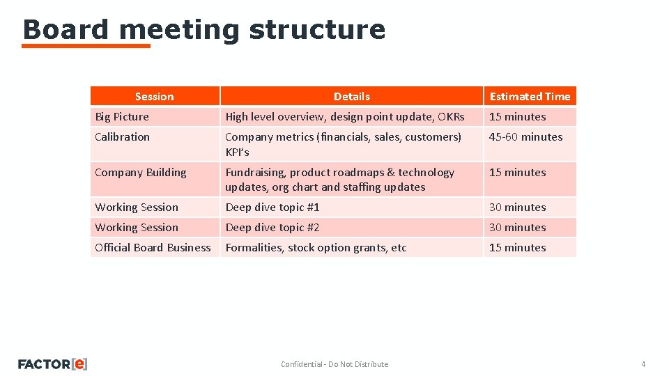 Board meeting structure Session Details Estimated Time Big Picture High level overview, design point
