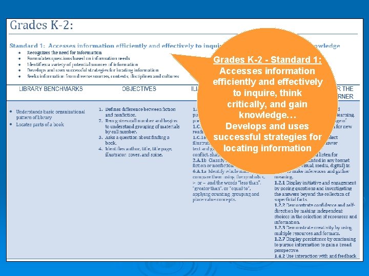 Grades K-2 - Standard 1: Accesses information efficiently and effectively to inquire, think critically,