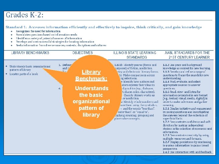 Library Benchmark: Understands the basic organizational pattern of library 