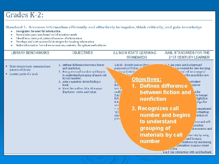 Objectives: 1. Defines difference between fiction and nonfiction 2. Recognizes call number and begins