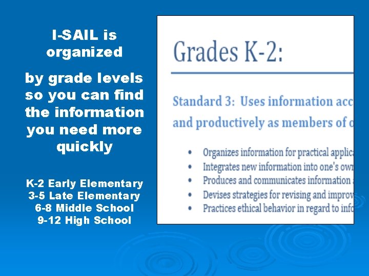 I-SAIL is organized by grade levels so you can find the information you need