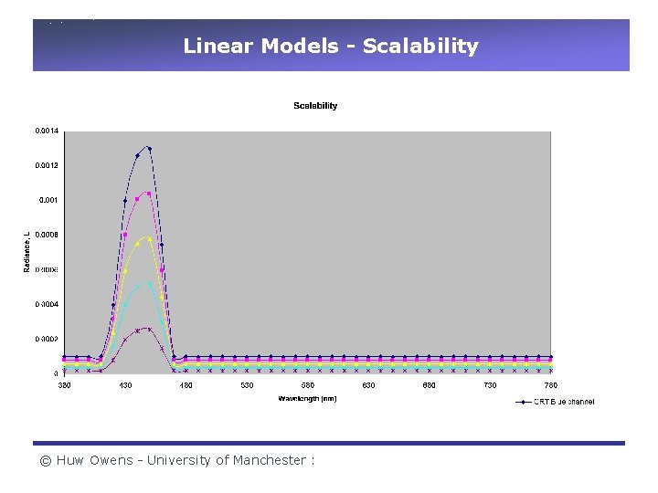 Linear Models - Scalability © Huw Owens - University of Manchester : 