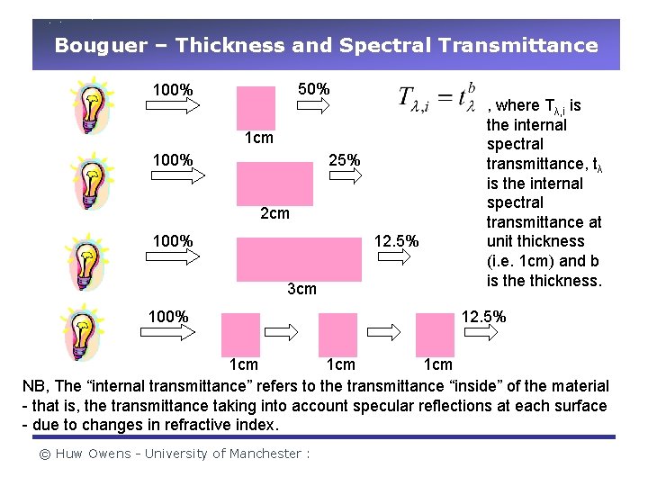Bouguer – Thickness and Spectral Transmittance 50% 100% 1 cm 100% 25% 2 cm