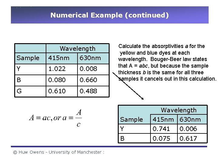 Numerical Example (continued) Wavelength Sample 415 nm 630 nm Y 1. 022 0. 008