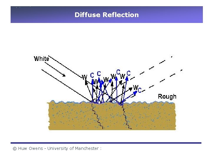 Diffuse Reflection © Huw Owens - University of Manchester : 
