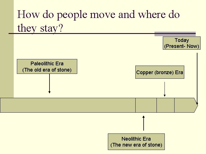 How do people move and where do they stay? Today (Present- Now) Paleolithic Era