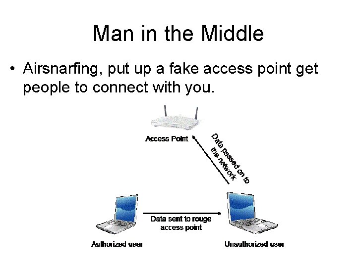 Man in the Middle • Airsnarfing, put up a fake access point get people