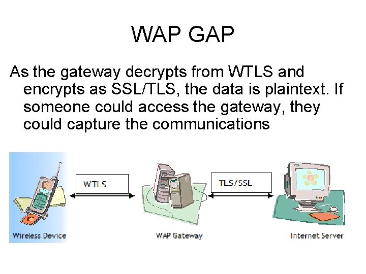 WAP GAP As the gateway decrypts from WTLS and encrypts as SSL/TLS, the data