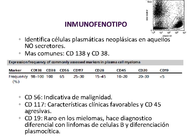 INMUNOFENOTIPO ◦ Identifica células plasmáticas neoplásicas en aquellos NO secretores. ◦ Mas comunes: CD