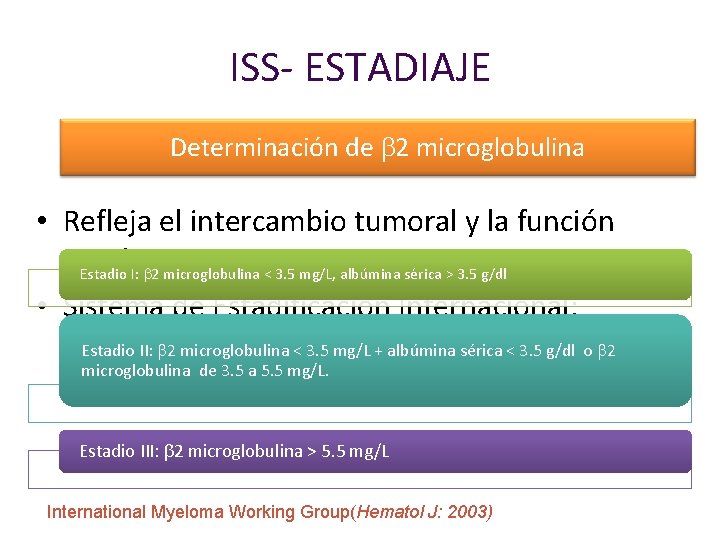 ISS- ESTADIAJE Determinación de b 2 microglobulina • Refleja el intercambio tumoral y la