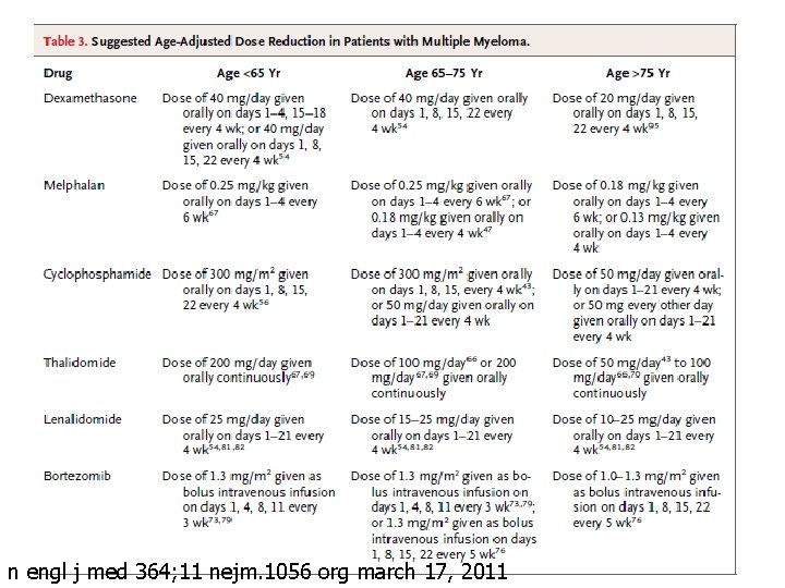 n engl j med 364; 11 nejm. 1056 org march 17, 2011 