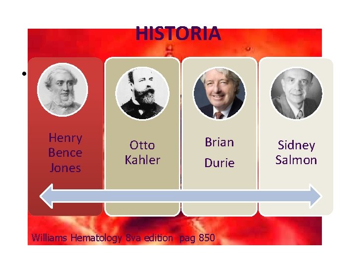 HISTORIA • . Henry Bence Jones Otto Kahler Brian Durie Williams Hematology 8 va