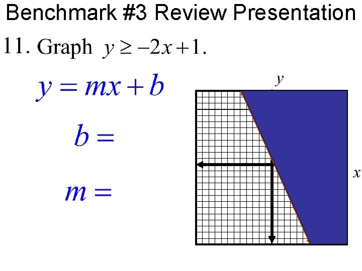 Benchmark #3 Review Presentation 
