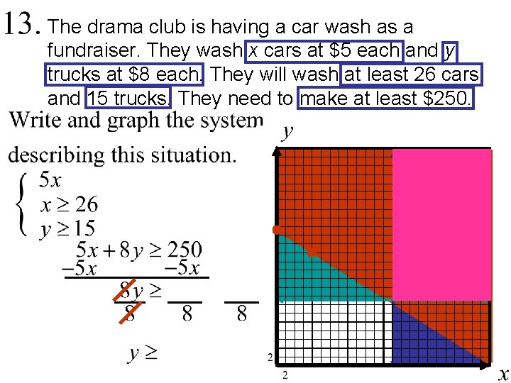 The drama club is having a car wash as a fundraiser. They wash x