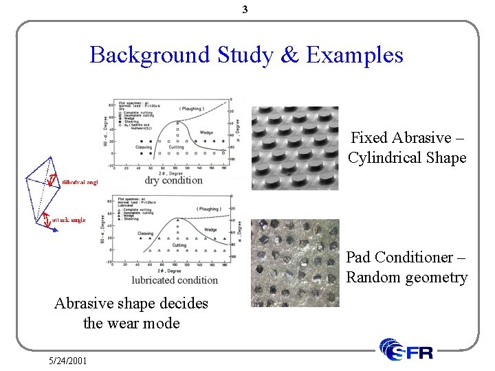 3 Background Study & Examples Fixed Abrasive – Cylindrical Shape Pad Conditioner – Random