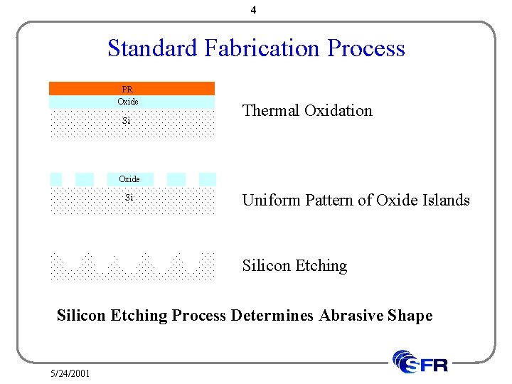 4 Standard Fabrication Process PR Oxide Si Thermal Oxidation Oxide Si Uniform Pattern of