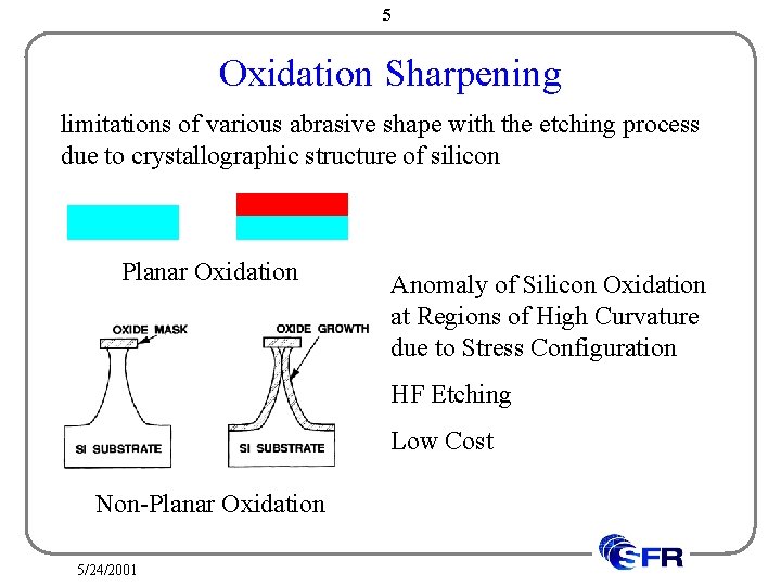 5 Oxidation Sharpening limitations of various abrasive shape with the etching process due to