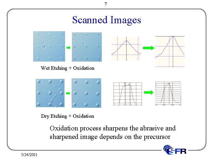 7 Scanned Images Wet Etching + Oxidation Dry Etching + Oxidation process sharpens the