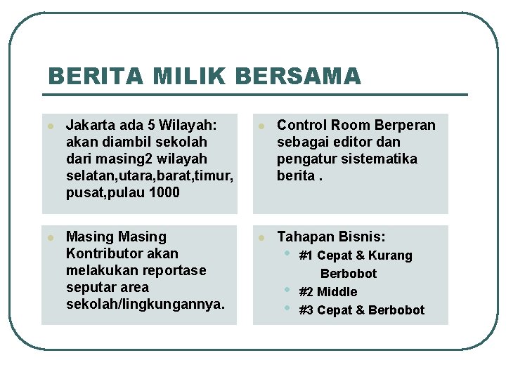 BERITA MILIK BERSAMA l Jakarta ada 5 Wilayah: akan diambil sekolah dari masing 2