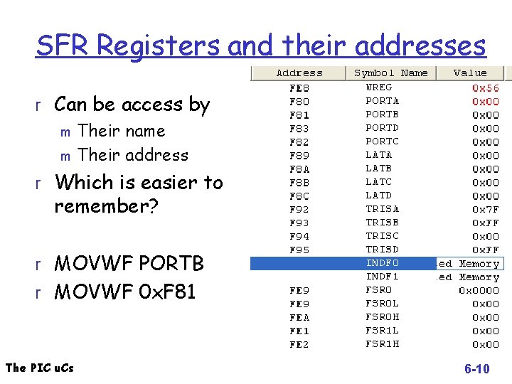 SFR Registers and their addresses r Can be access by m Their name m