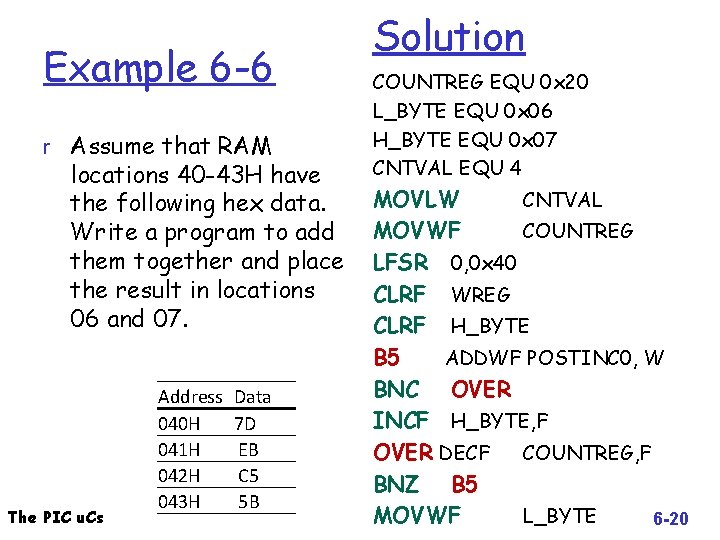 Example 6 -6 r Assume that RAM locations 40 -43 H have the following