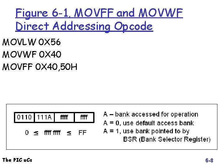 Figure 6 -1. MOVFF and MOVWF Direct Addressing Opcode MOVLW 0 X 56 MOVWF