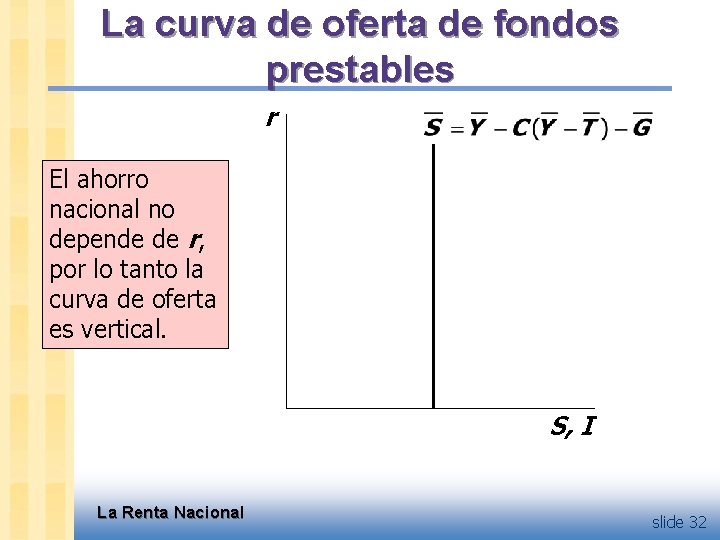 La curva de oferta de fondos prestables r El ahorro nacional no depende de