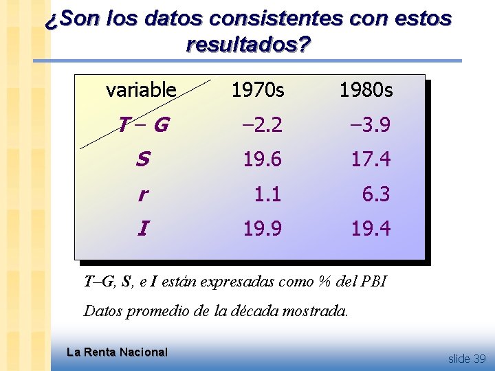 ¿Son los datos consistentes con estos resultados? variable 1970 s 1980 s T–G –