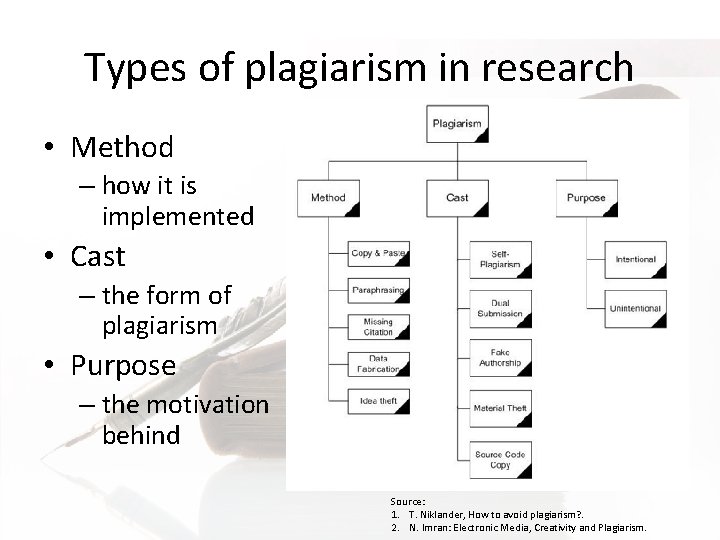 Types of plagiarism in research • Method – how it is implemented • Cast