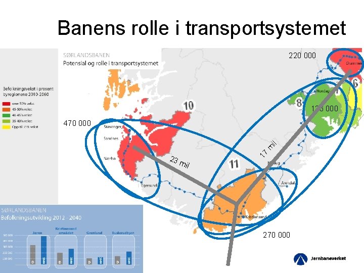 Banens rolle i transportsystemet 220 000 136 000 23 mil 17 m il 470