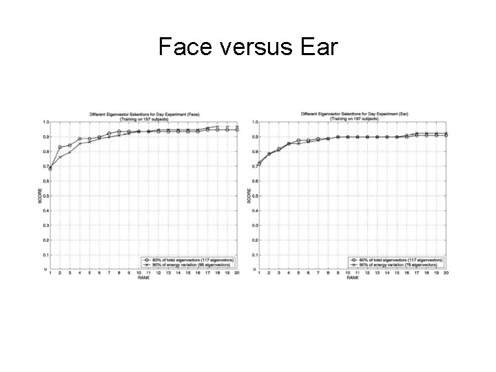 Face versus Ear 