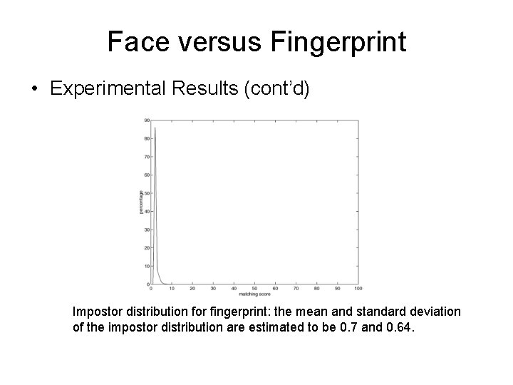 Face versus Fingerprint • Experimental Results (cont’d) Impostor distribution for fingerprint: the mean and