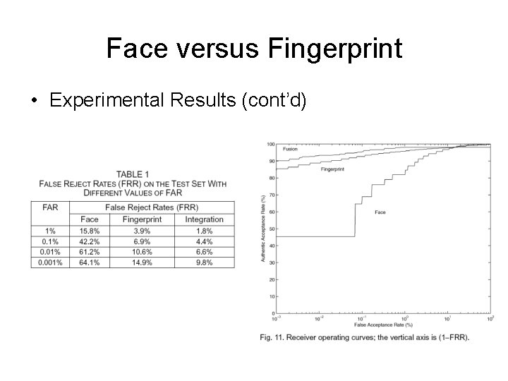 Face versus Fingerprint • Experimental Results (cont’d) 
