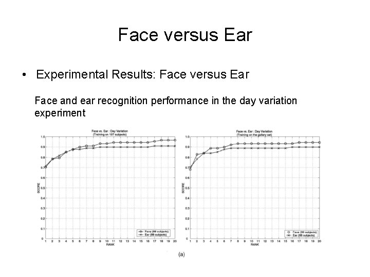Face versus Ear • Experimental Results: Face versus Ear Face and ear recognition performance