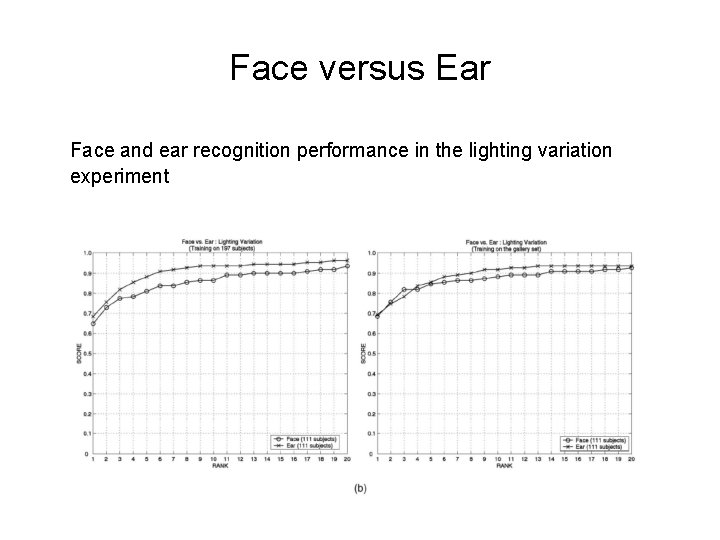 Face versus Ear Face and ear recognition performance in the lighting variation experiment 