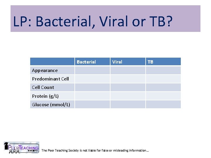 LP: Bacterial, Viral or TB? Bacterial Viral TB Appearance Predominant Cell Count Protein (g/L)